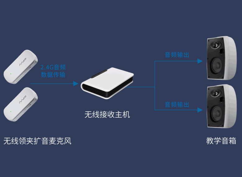 新一代无感扩音解决方案